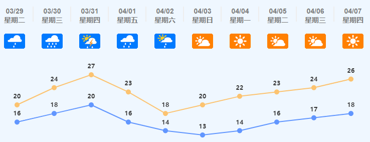 雨雨雨的梅雨天，从山告诉你怎么办！(图1)